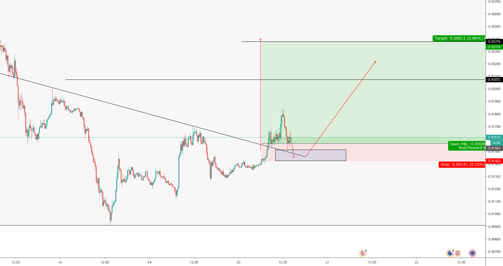 Oanda Gbp Eur Oanda Gbp Eur