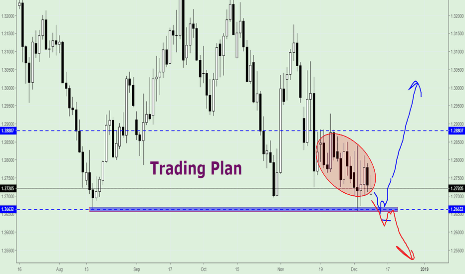 Page 3 Ideas And Forecasts On British Pound U S Dollar Tradingview Gbpusd British Pound Vs Us Dollar Trading Plan Gbp Usd