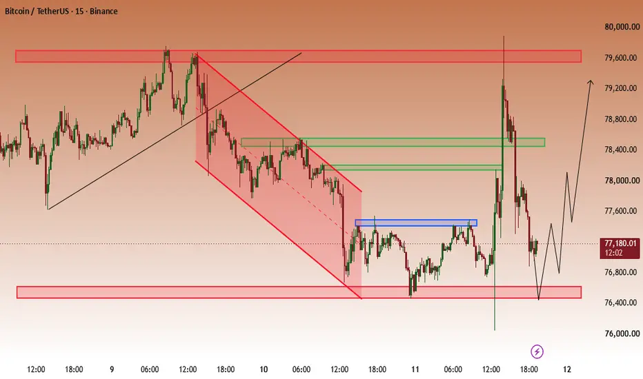 Liquidity grabbed, then reversed