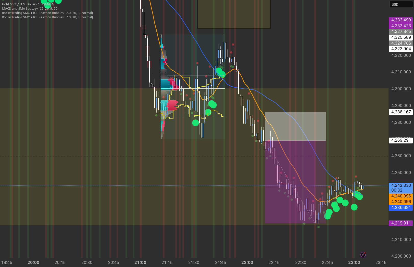 RocketTrading SMC + ICT Reaction Bubbles — uzmetfrontuu 의 인디케이터 ...