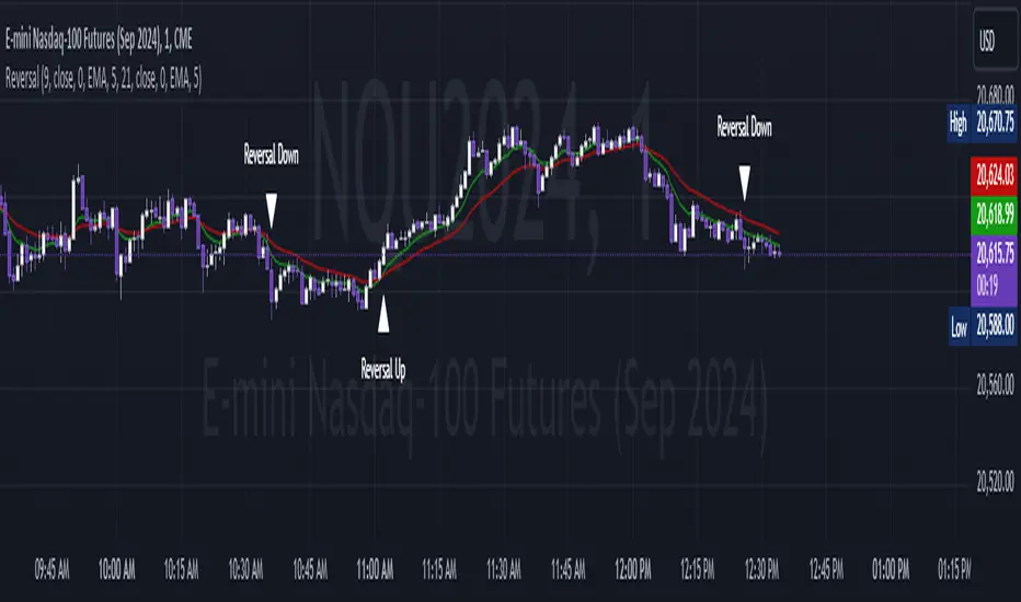 Three Bar Reversal — Indicator by Sniperntre — TradingView