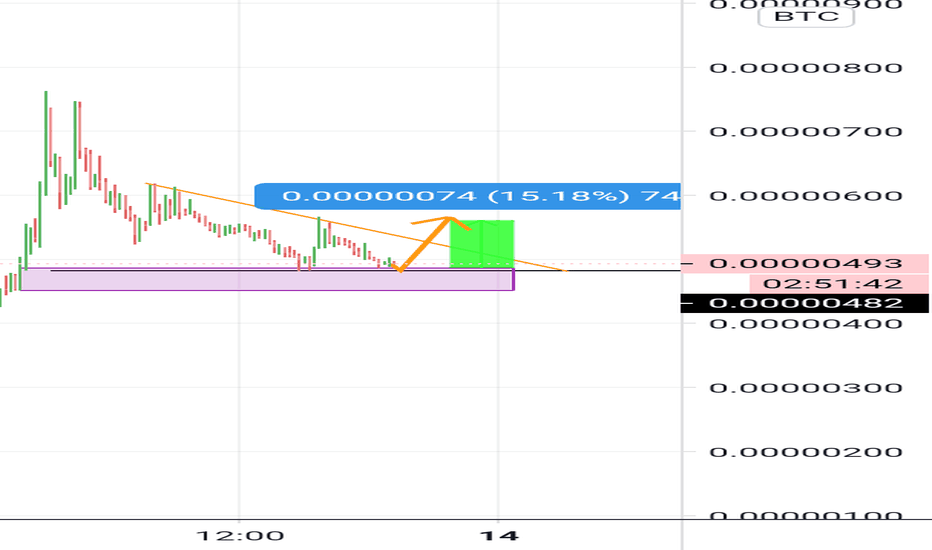 Prețul actual BitTorrent (BTT) este de 0.00245 USD.