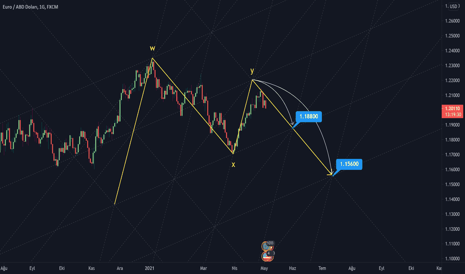 #EURUSD Short Hedef 1.1560