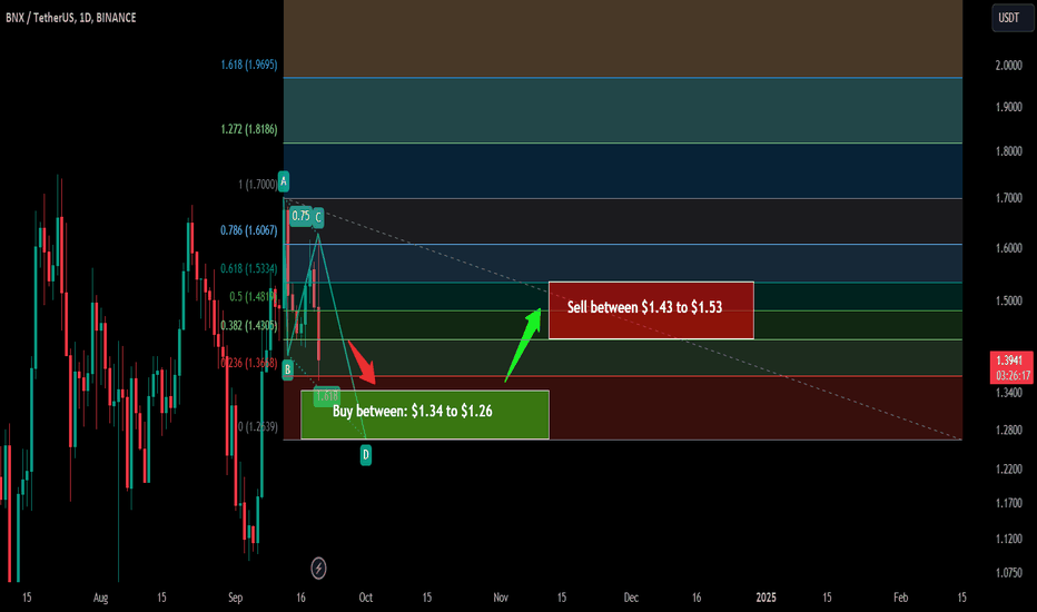 Trade signal | BinaryX (BNX) a setup for upto 21% pump