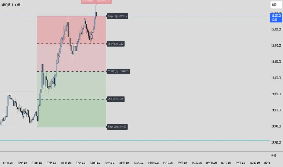 DRT Dealing Range Theory - المؤشر حسب Leeonidas187 — TradingView