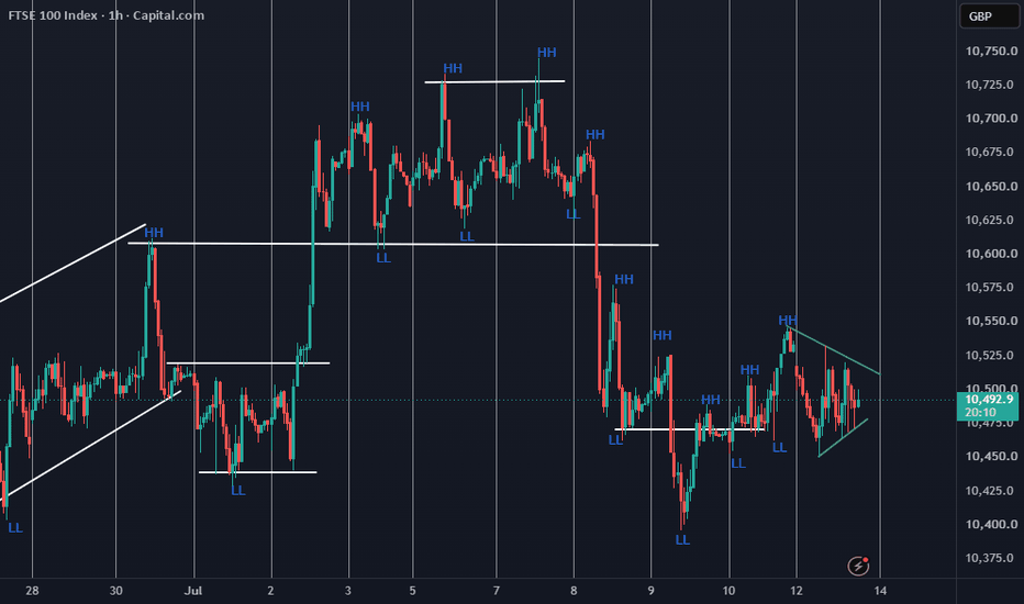 FTSE Index Charts and Quotes — TradingView