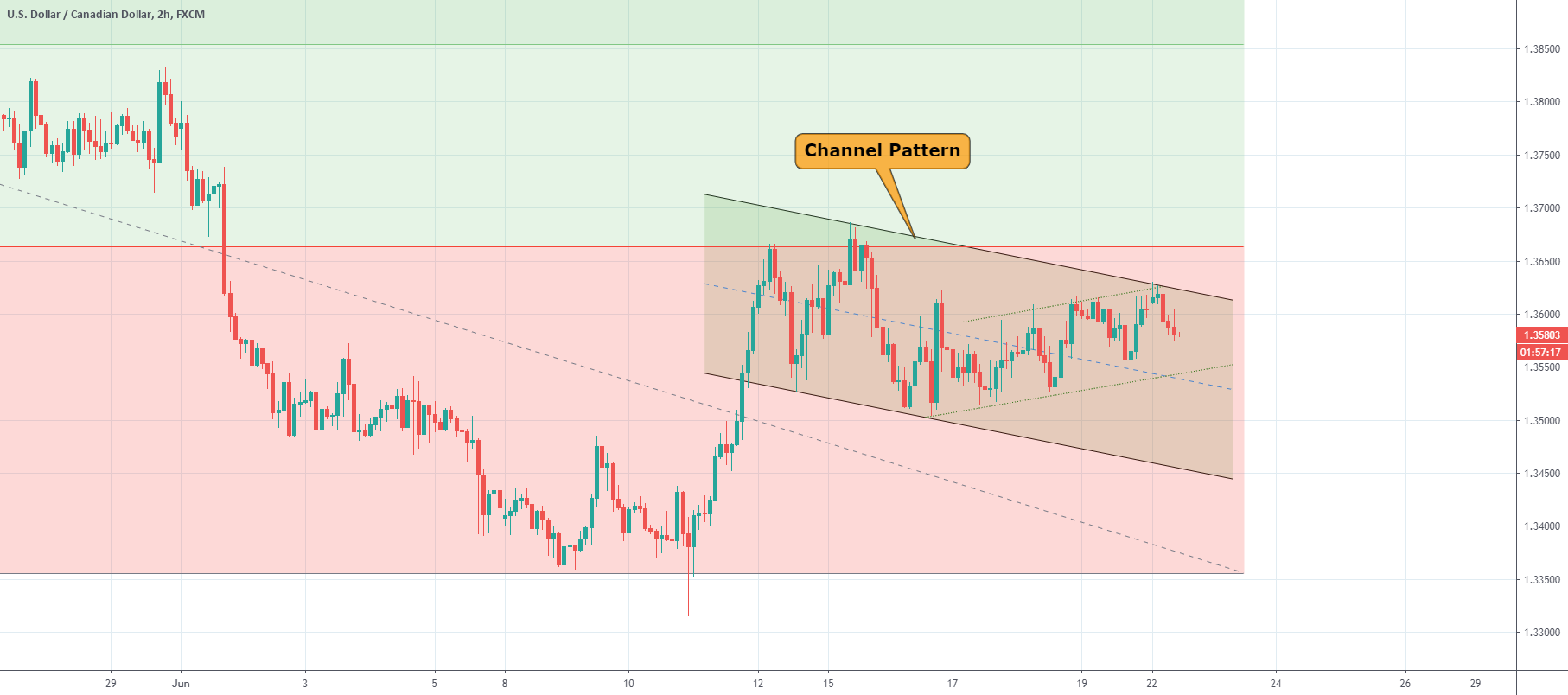 www.tradingview.com