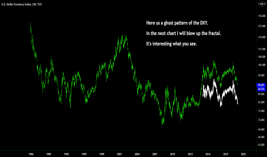 DXY BIG PICTURE 2 