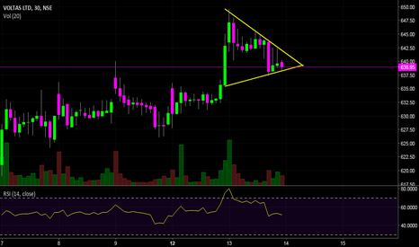 VOLTAS: Voltas - Consolidating!