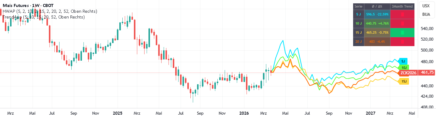 Trend forecast and historical saisonality — tvhmw70439 tarafından ...