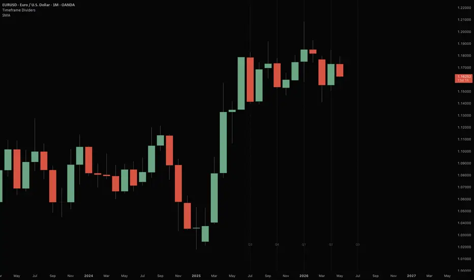 HTF Time Divider (Dynamic) — Indikator von Kels — TradingView