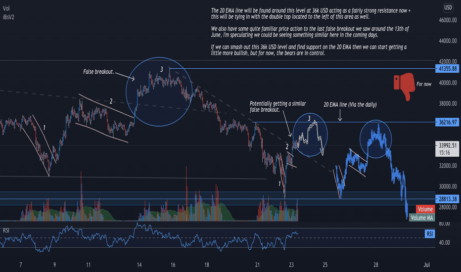 tradingview uk bitcoin