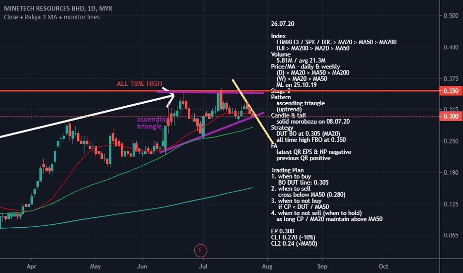 Minetec Stock Price And Chart Myx Minetec Tradingview