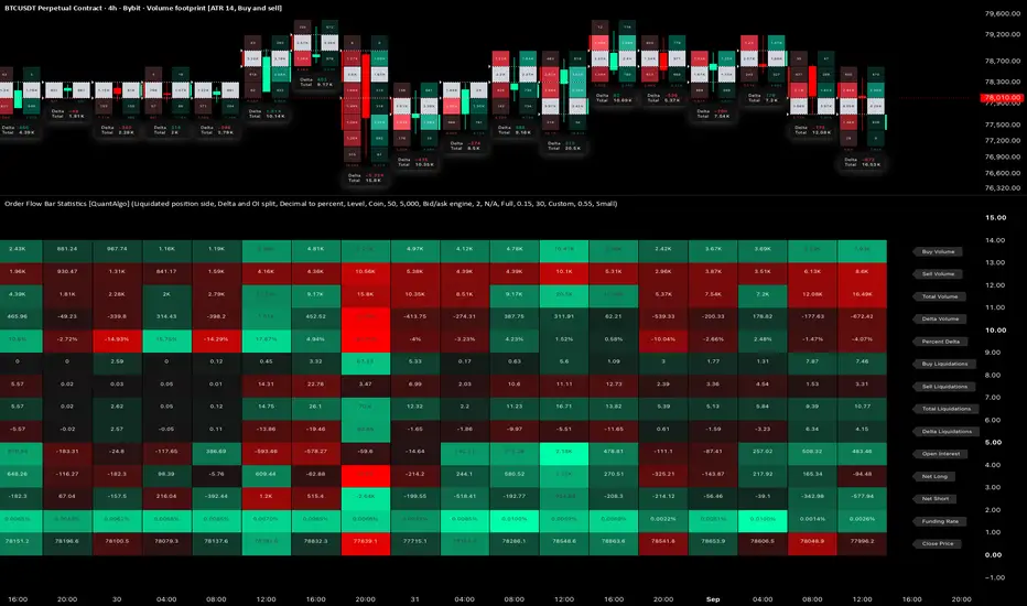 Order Flow Bar Statistics [QuantAlgo]