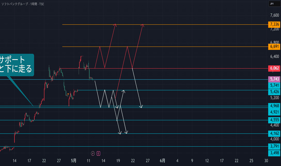 専用1 9984の株価とチャート — TSE:9984 — TradingView