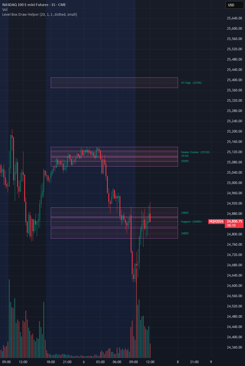 Daily Zone Plotter — Indicator by story_mythy — TradingView