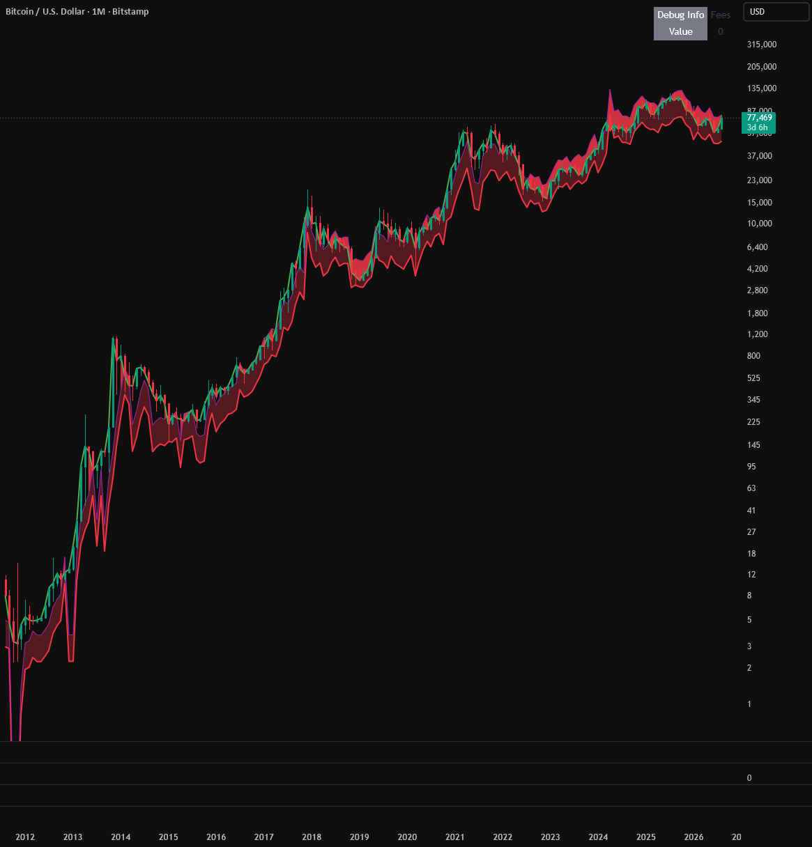 Moon Boys BTC Production Cost Daily — VickzinBK tarafından gösterge ...