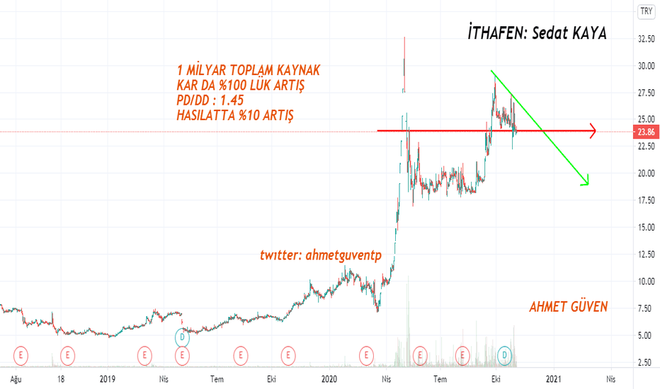 PETUN Teknik-Takas ve 3. Çeyrek Analizi #petun hisse yorumu anal