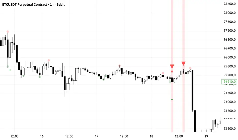 SMART MONEY SMT+BOS+ENTRY — อินดิเคเตอร์โดย crypto_daytrade — TradingView