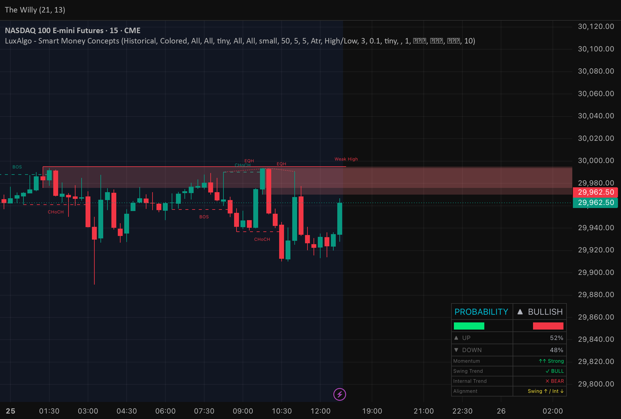 Smart Money Concepts (Solista) — Indicator by solista101 — TradingView