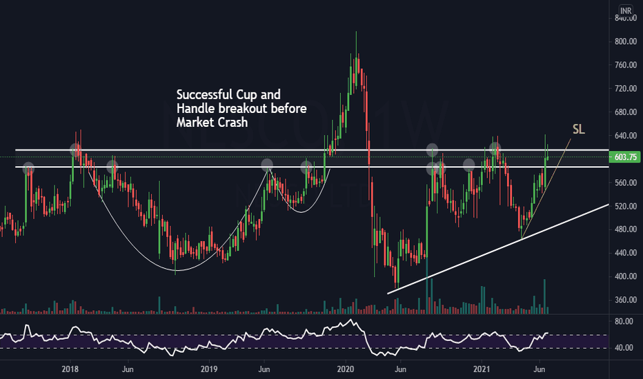 NESCO Stock Price and Chart — NSENESCO — TradingView — India