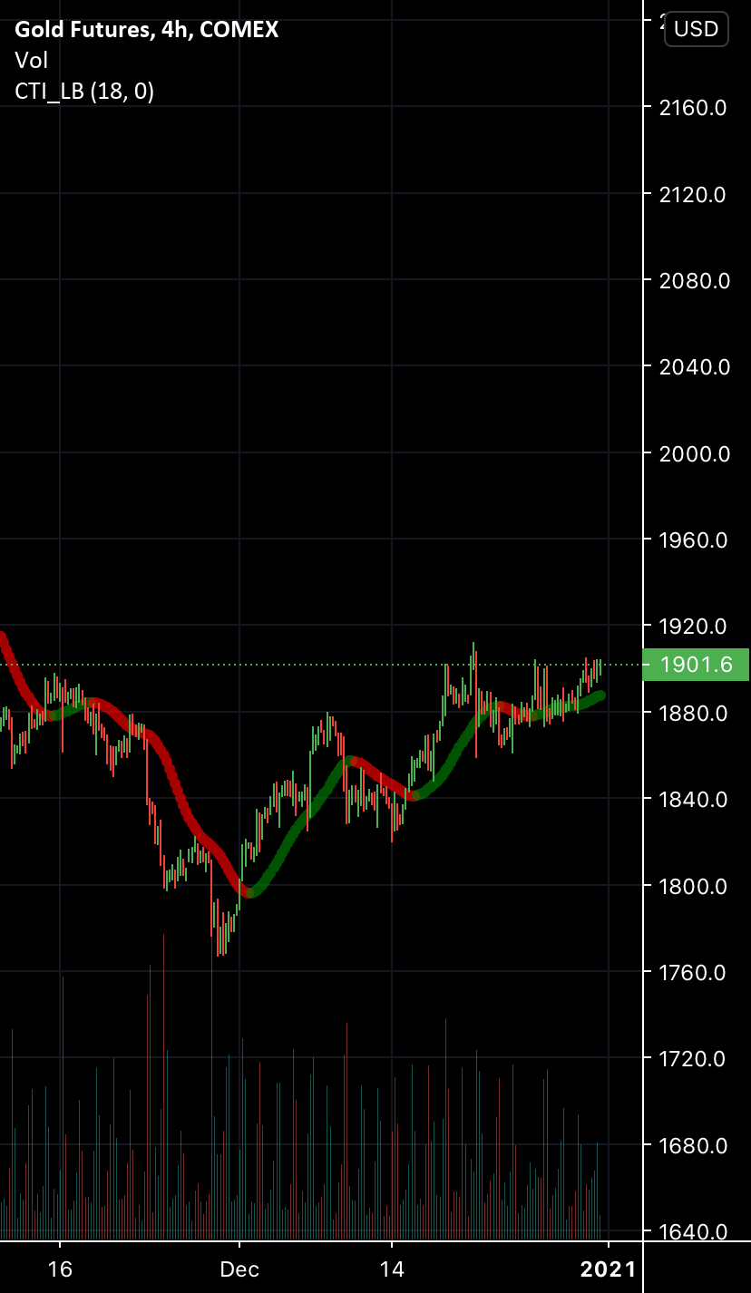 Gold Chart For COMEX GC1 By Justin Frison TradingView