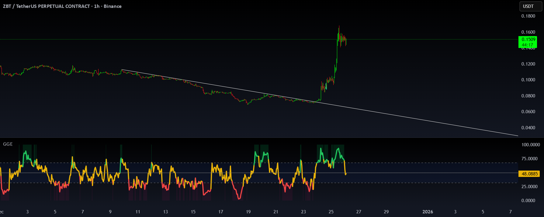 Advanced Power Index (GGE): indicador de Stormbey — TradingView