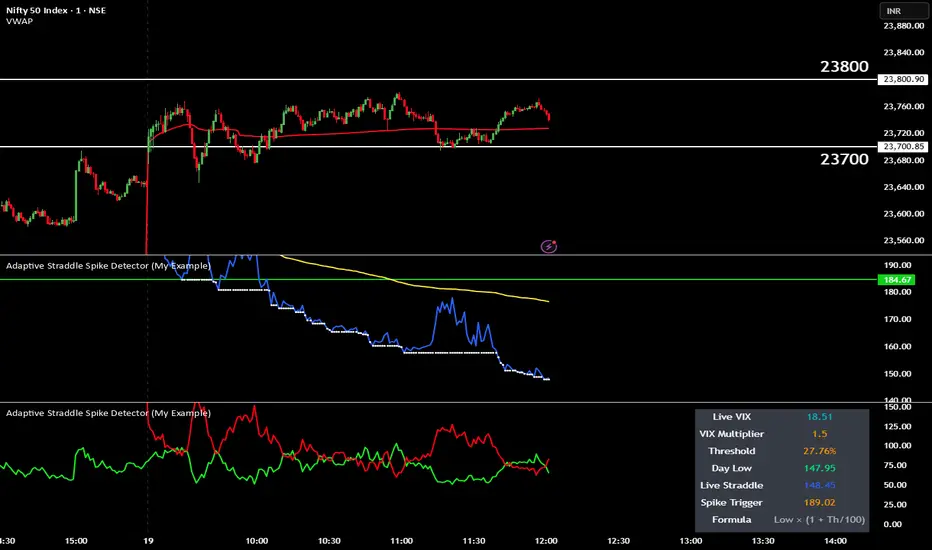 straddle adapptive — Indicator by sudhakar_kb — TradingView India