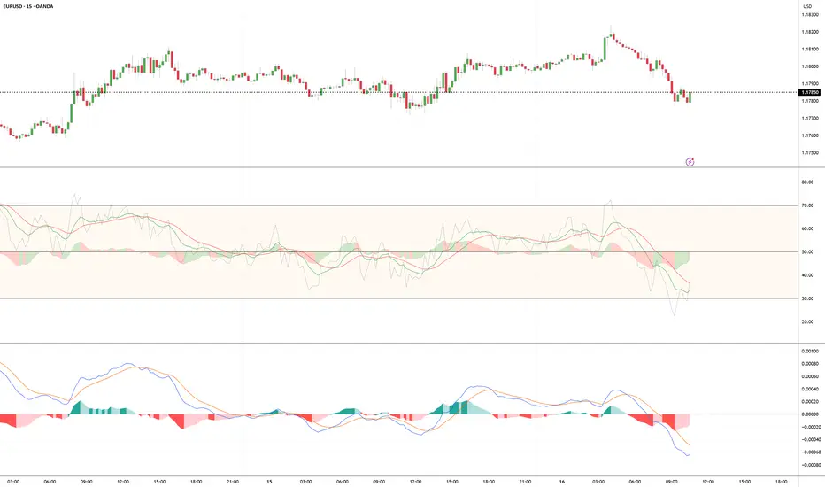 RSI with EMA and Smoother and histogram — Indikator oleh ThomasSelby ...