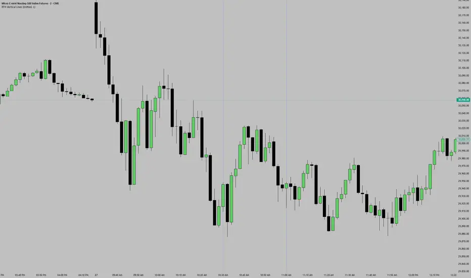 RTH Vertical Lines — Indicator by sulemanmemon098 — TradingView
