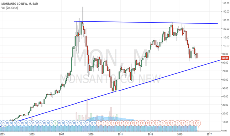 Monsanto employee stock options