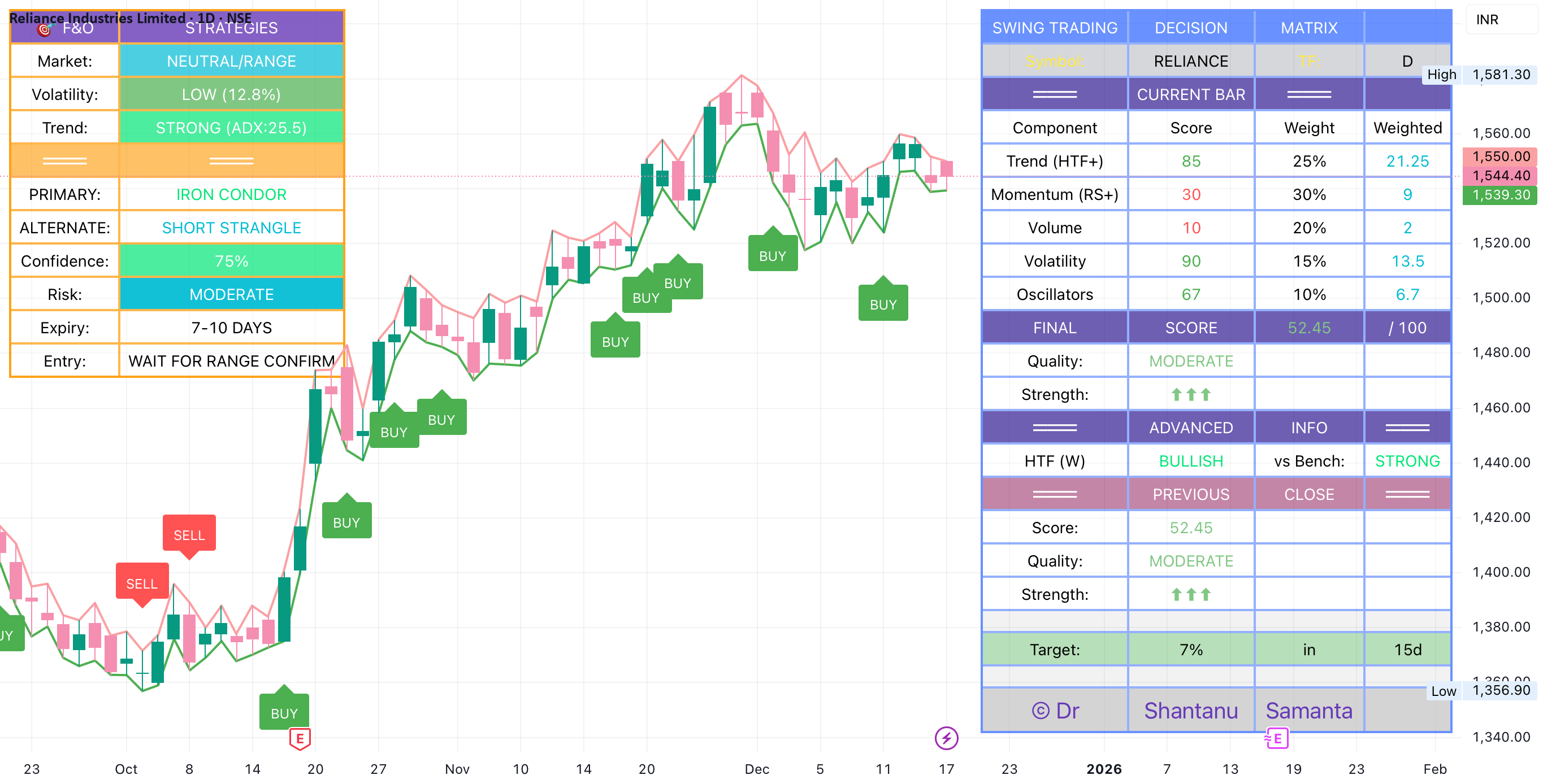 Trade Matrix Example SS CRITICAL Advanced Swing Trading & FNO STRATEGY MATRIX ...