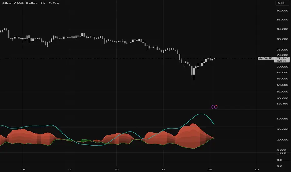 ADX Smoothed + DI Crossover Signals | Gradient Fill — Indicator by ...