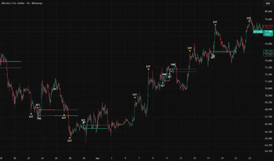 Trend Pullback Retest Map — Indikator von AlphaSTARTIX — TradingView