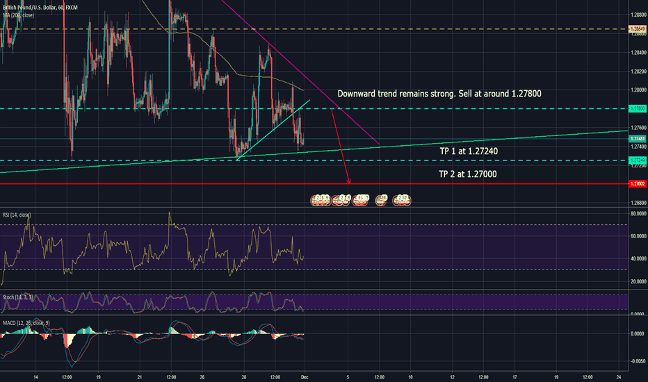 gbp usd chart pound dollar rate tradingview