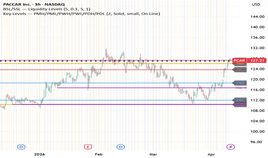 Key Levels* — Indicator by jahmerecrooms1 — TradingView