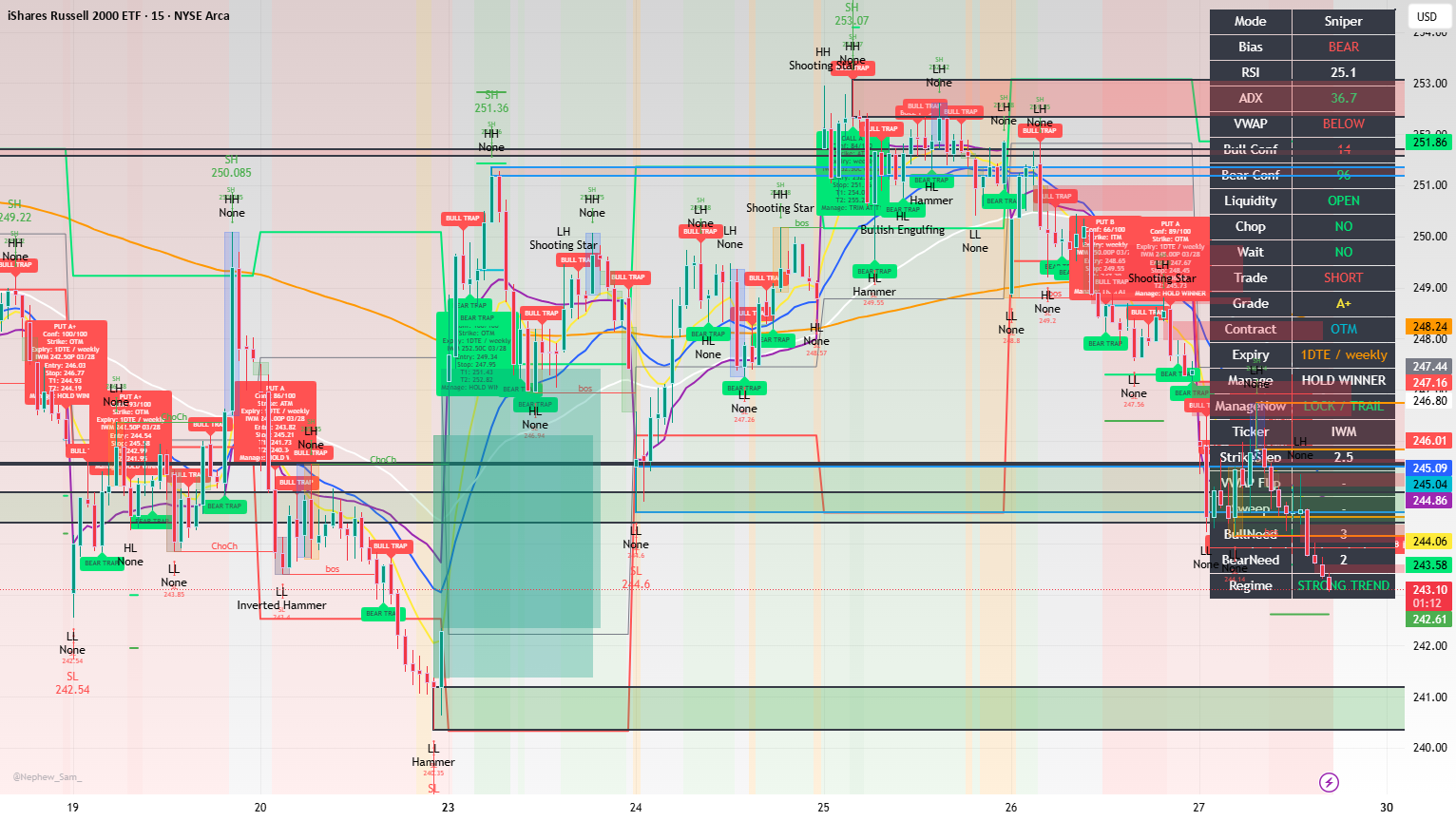 Elite Options Sniper V13 Adaptive — KayMansaMusa的指標 — TradingView