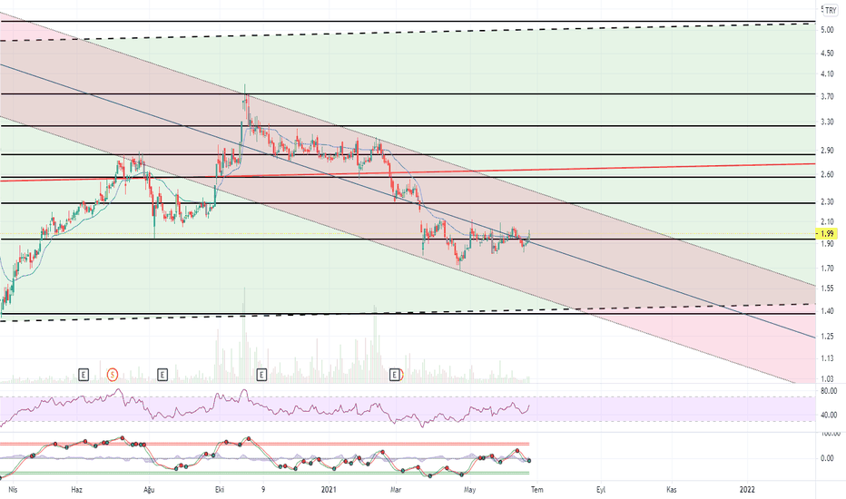 AKSGY -Bist 100 Analiz Serisinden-