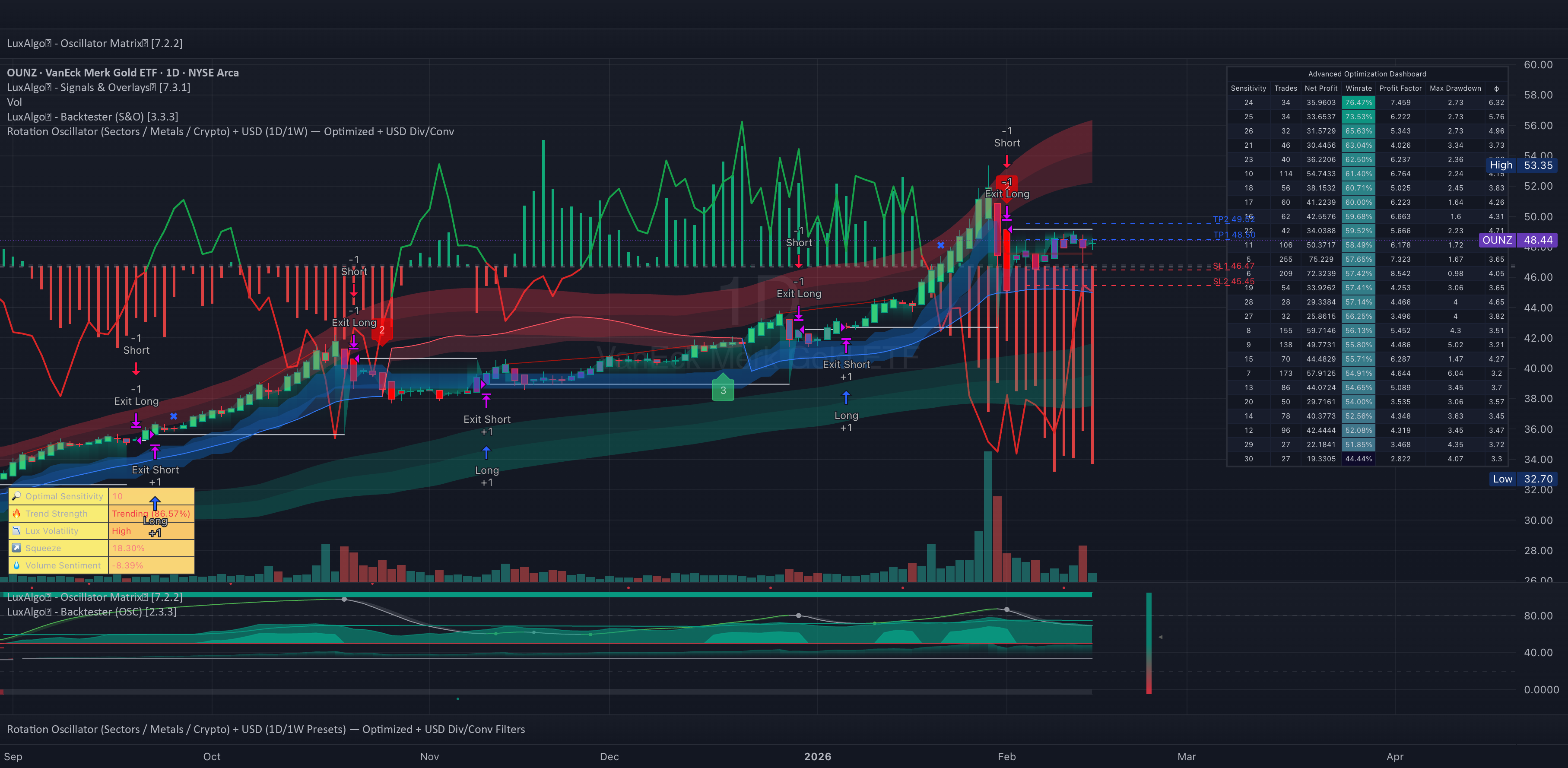 Crypto Key Rotation Recommendations indicator(
