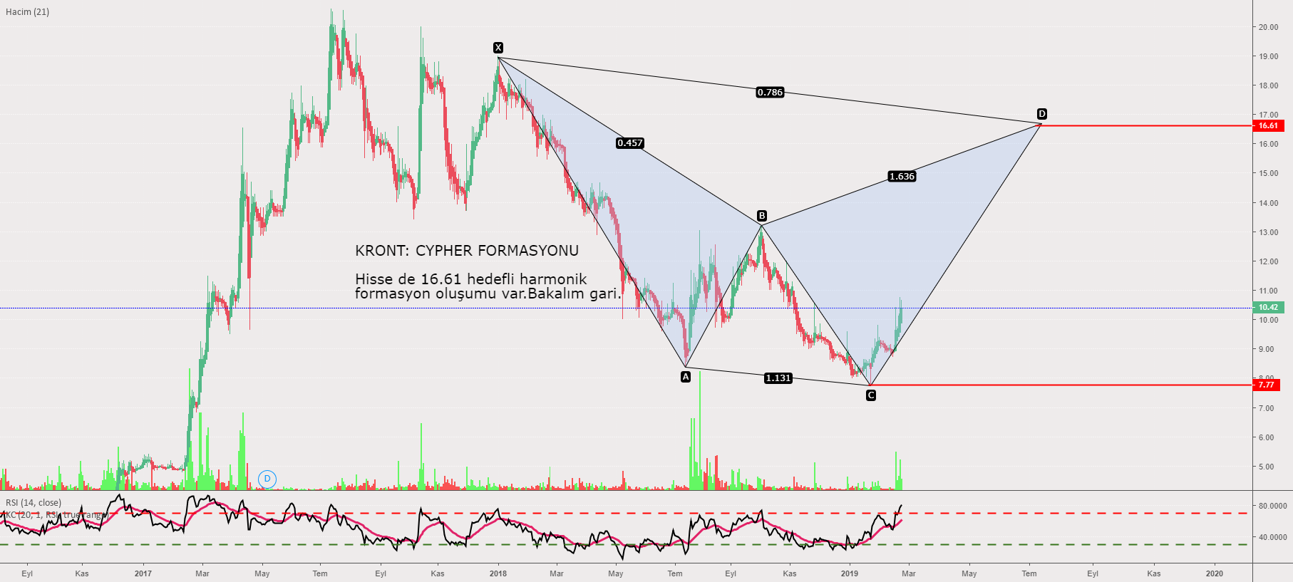Cypher Market Link