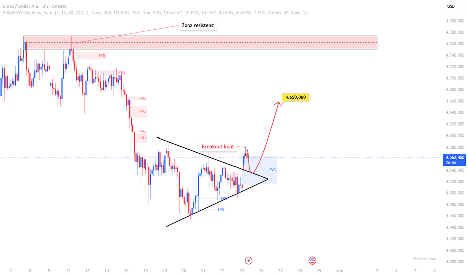 XAUUSD - Harga menembus dan melanjutkan tren naik