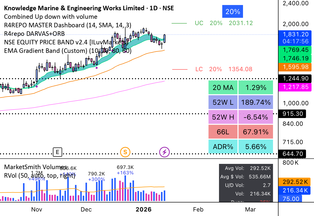 R4REPO 10/20 EMA Gradient Band — Indicator by aayushr4repo — TradingView
