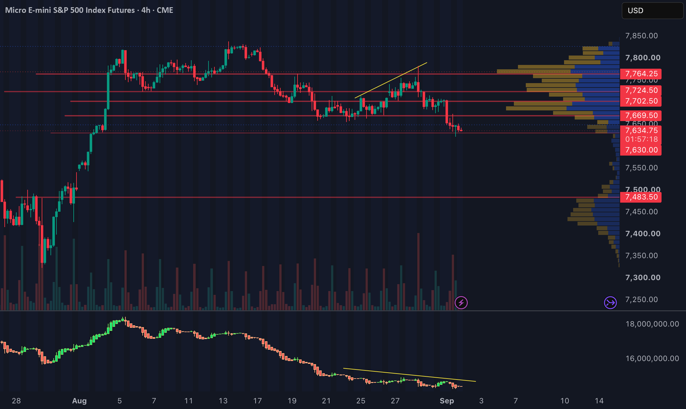 Tactical Risk-Off Confirmed — MES Loses 7,670 and Rejects the Re Tactical Risk-Off Confirmed — MES Loses 7,670 and Rejects the Re