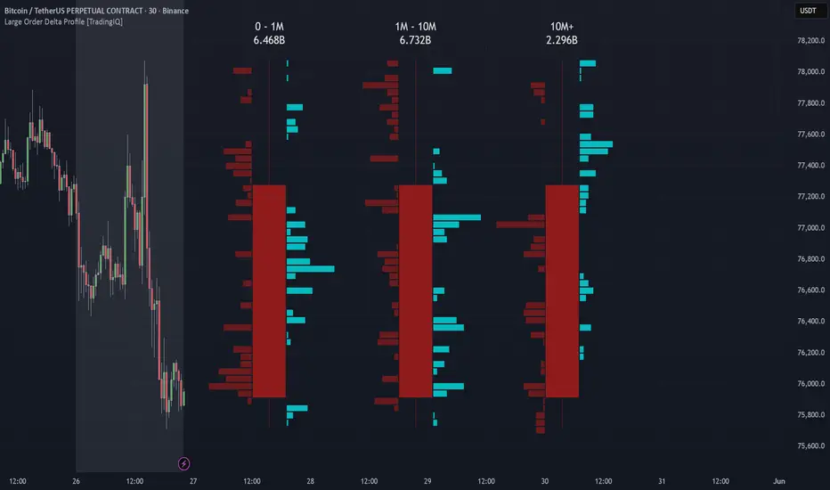 Large Order Delta Profile [TradingIQ] — Indicator by Trading-IQ ...