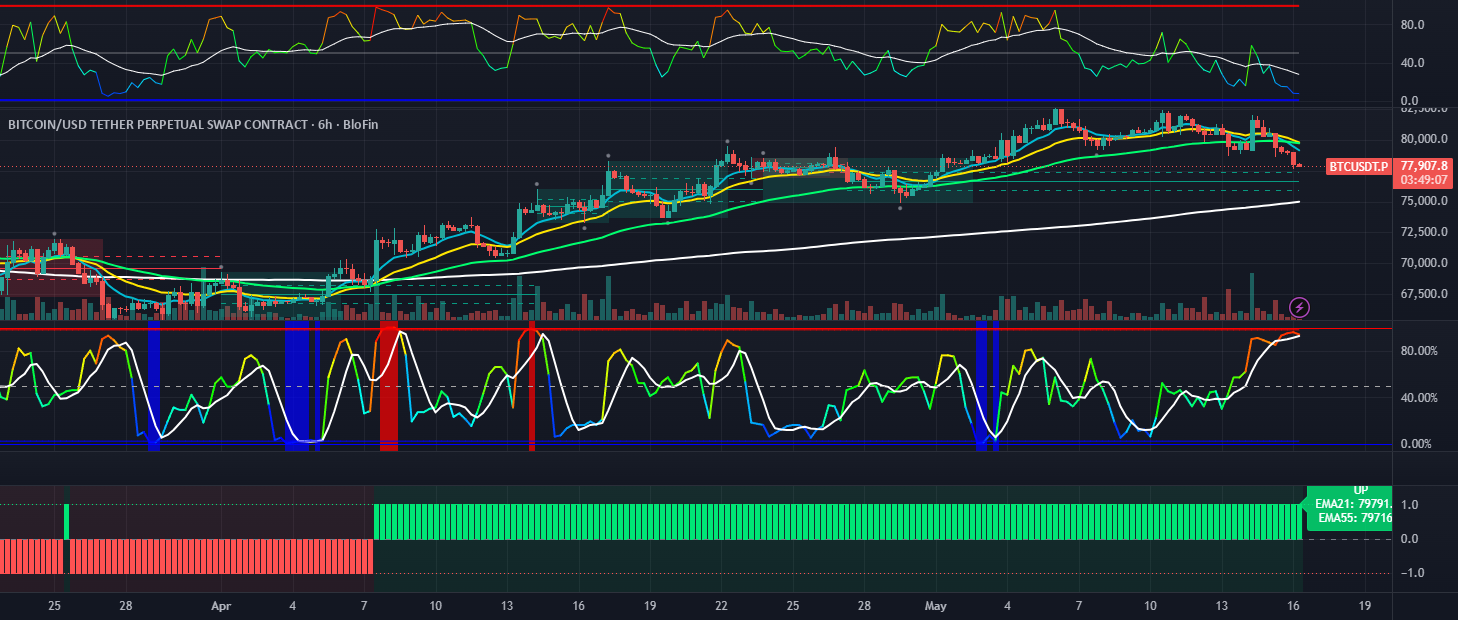6H Trend Filter (21>55 EMA) — Indicator by wes9c10 — TradingView India