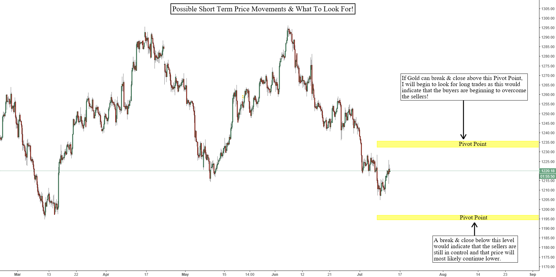 What Is Going On With Gold Right Now & How We Should Trade It! for TVC