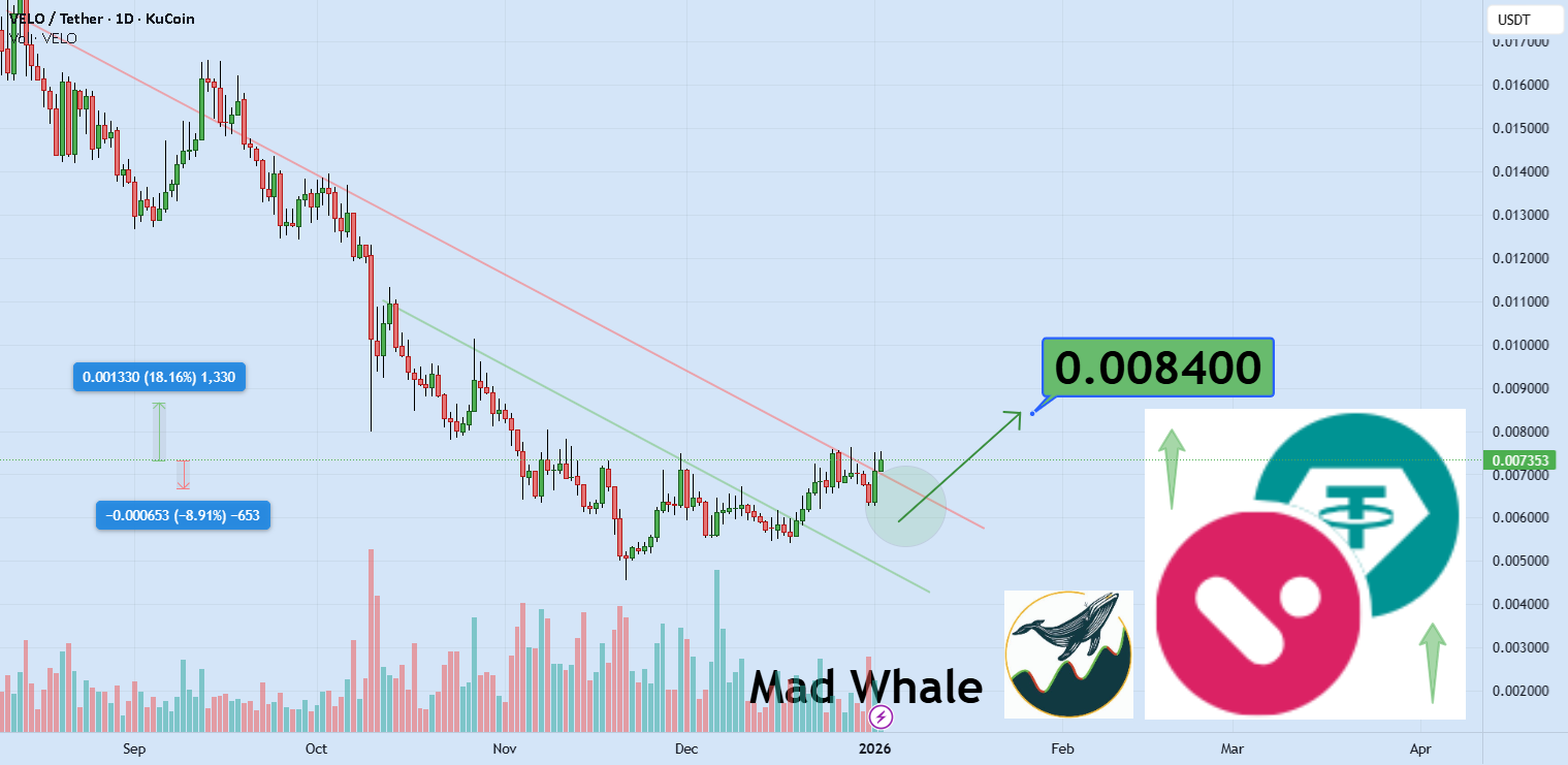 VELOUSDT Charts and Quotes — TradingView