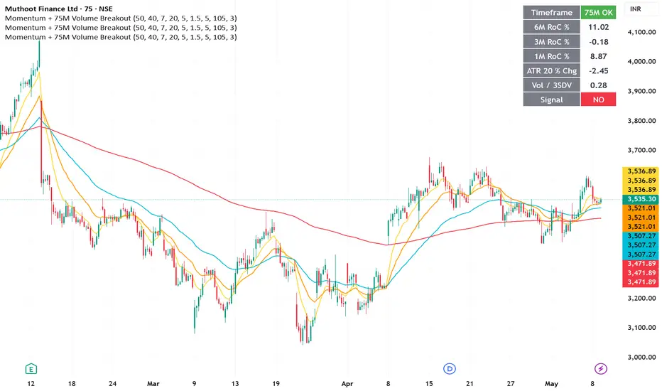 Momentum + 75M Volume Breakout — Indicator by profitbuddy_in ...