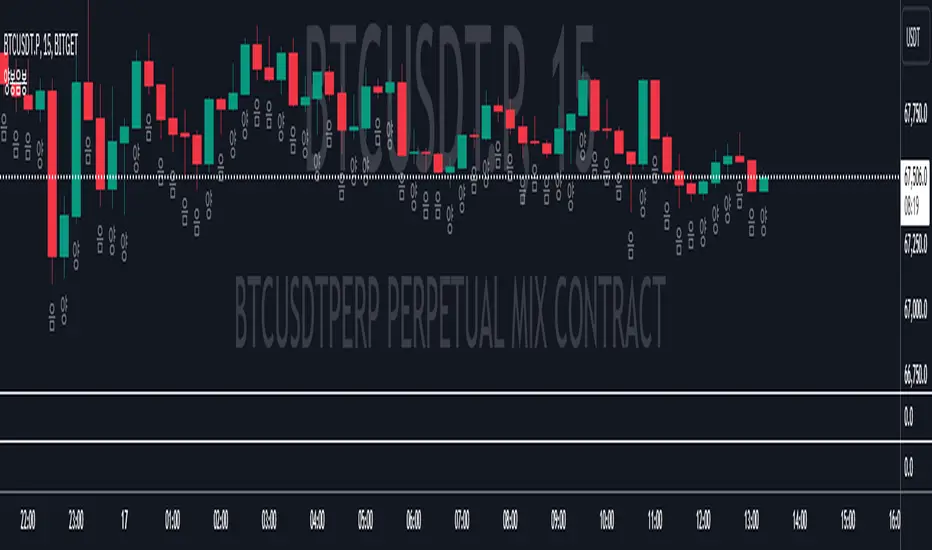 양봉음봉 — Indicator by babyblush — TradingView