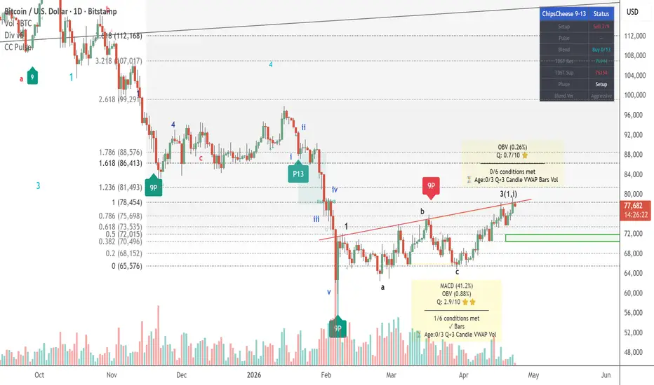 CC Pulse + Blend (9-13) — ChipsnCheese作成のインジケーター — TradingView